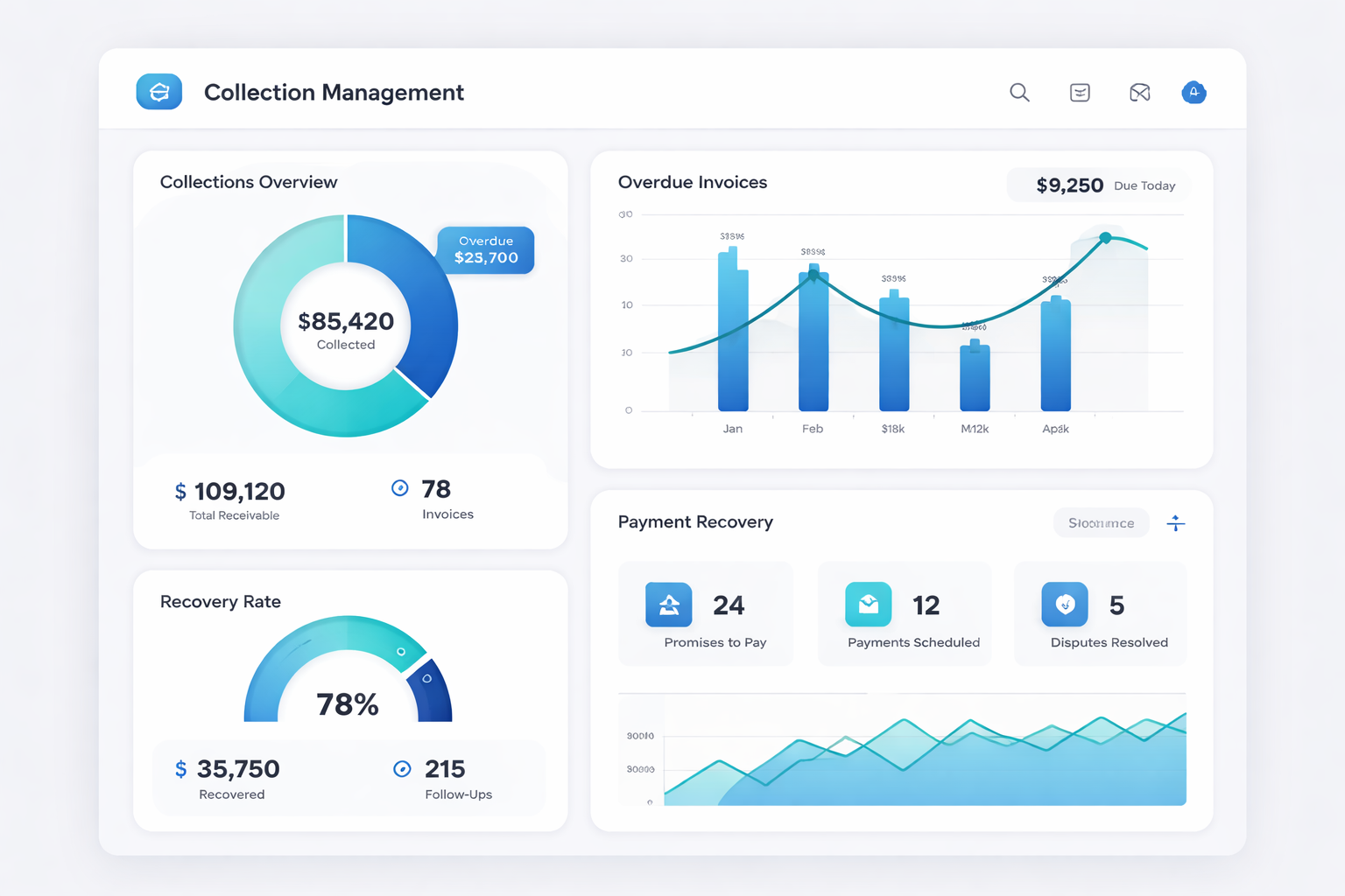 Segmentación de cartera en un software de cobranza con niveles de riesgo